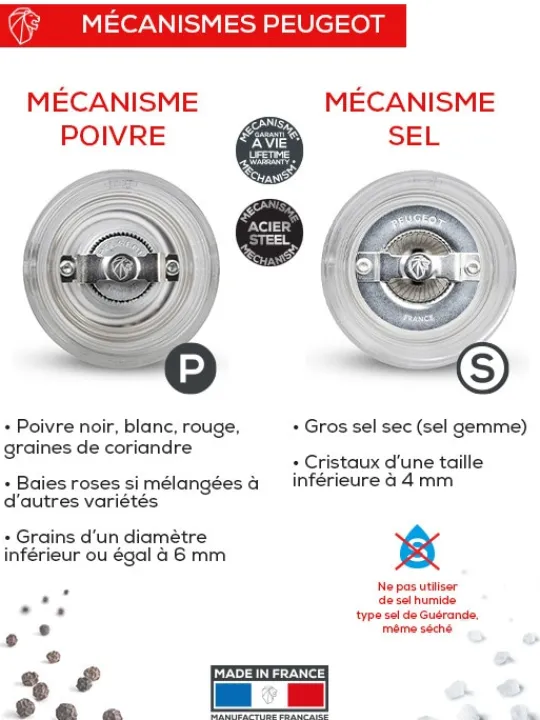 Peugeot Saveurs Bistro Duo de moulins à poivre et à sel manuels en acryl 10 cm - 4in -> Duos Et Combi 2 En 1 | Moulins À Poivre